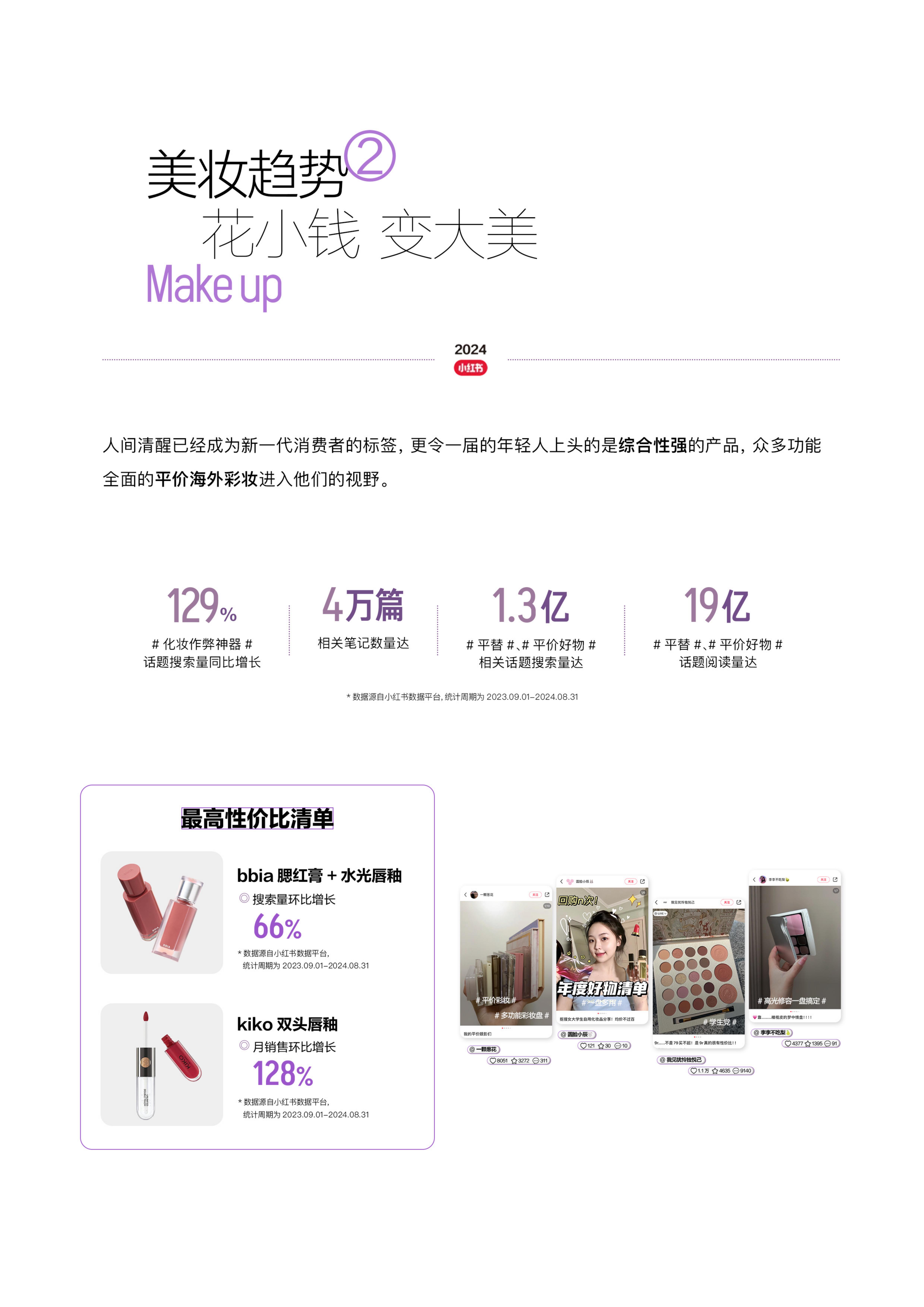 2024全球美护行业趋势报告-小红书&时尚COSMO.pdf