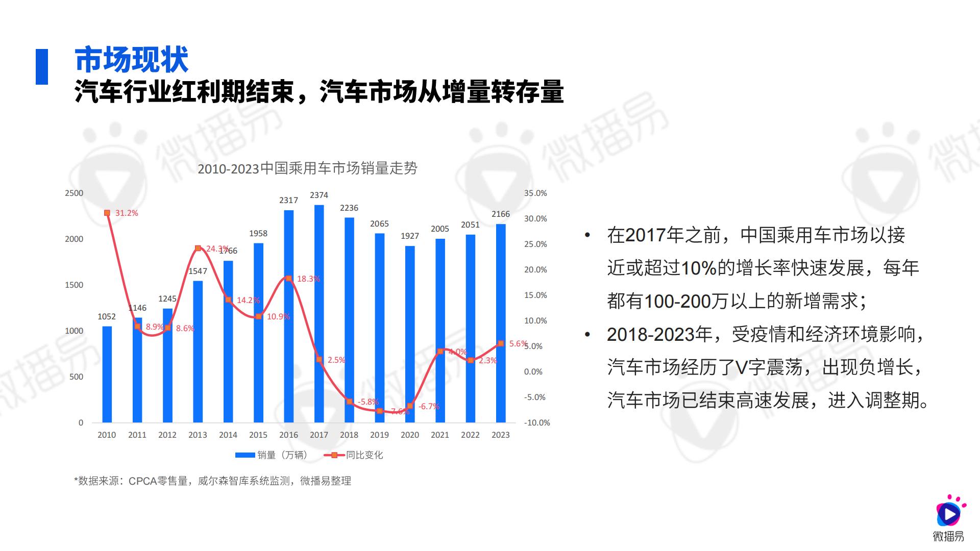 2024汽车行业社媒营销趋势-微播易xCAA中国广告协会.pdf