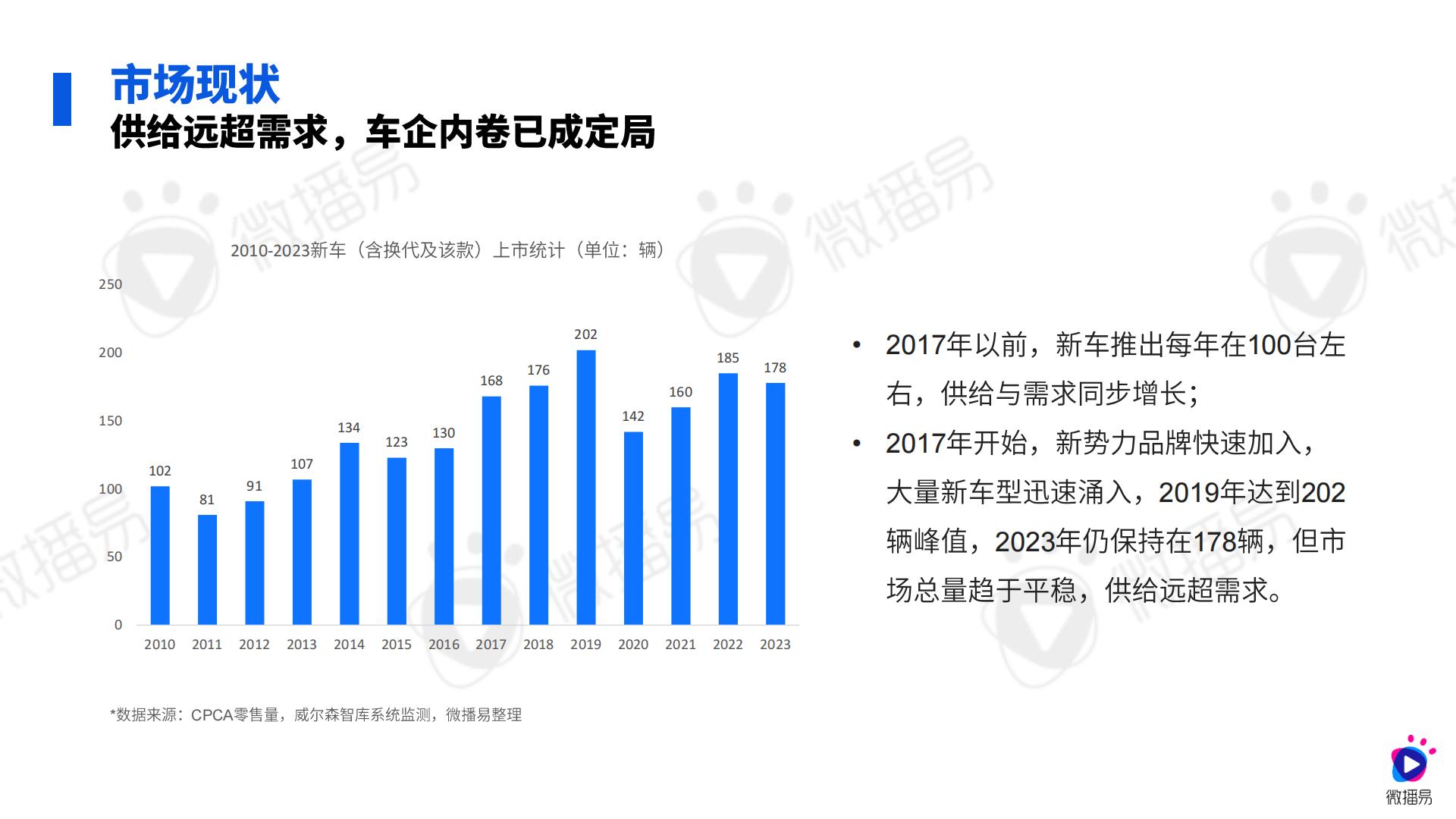 2024汽车行业社媒营销趋势-微播易xCAA中国广告协会.pdf