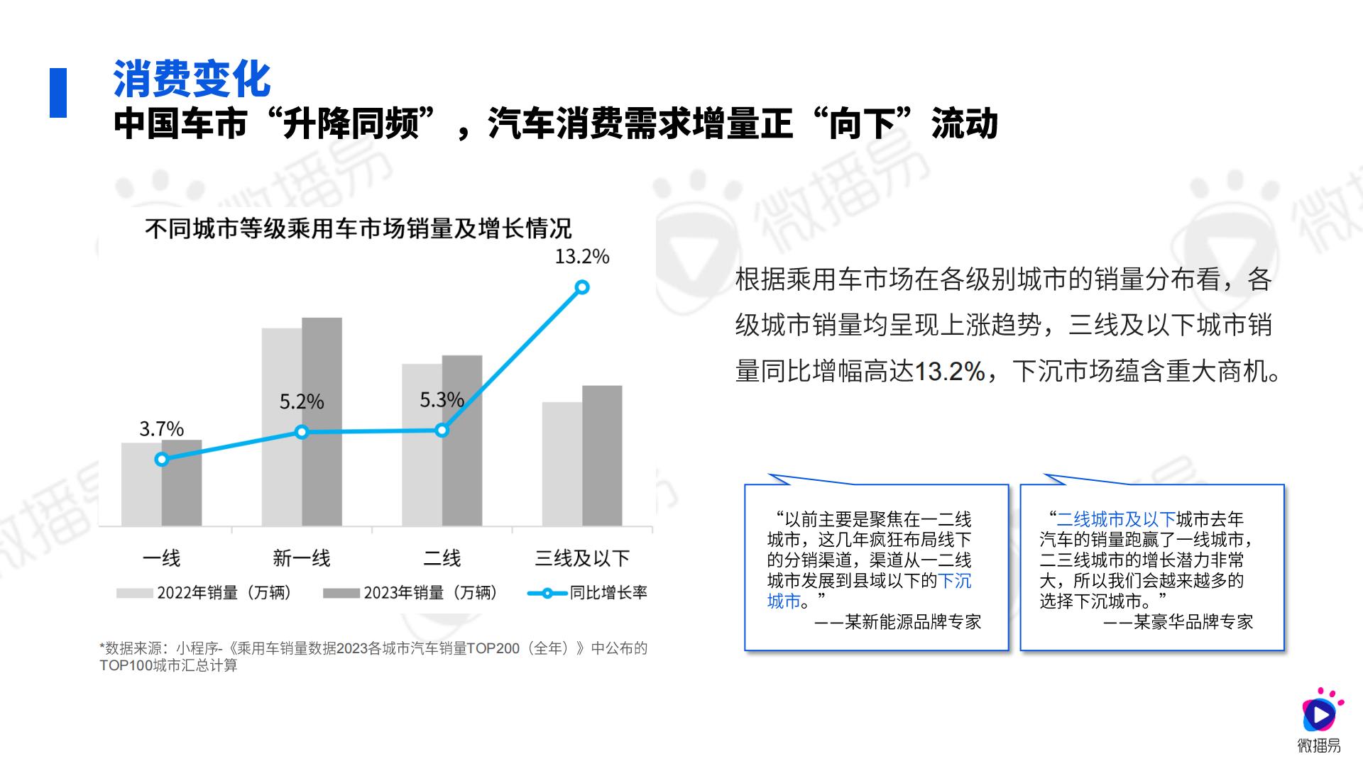 2024汽车行业社媒营销趋势-微播易xCAA中国广告协会.pdf