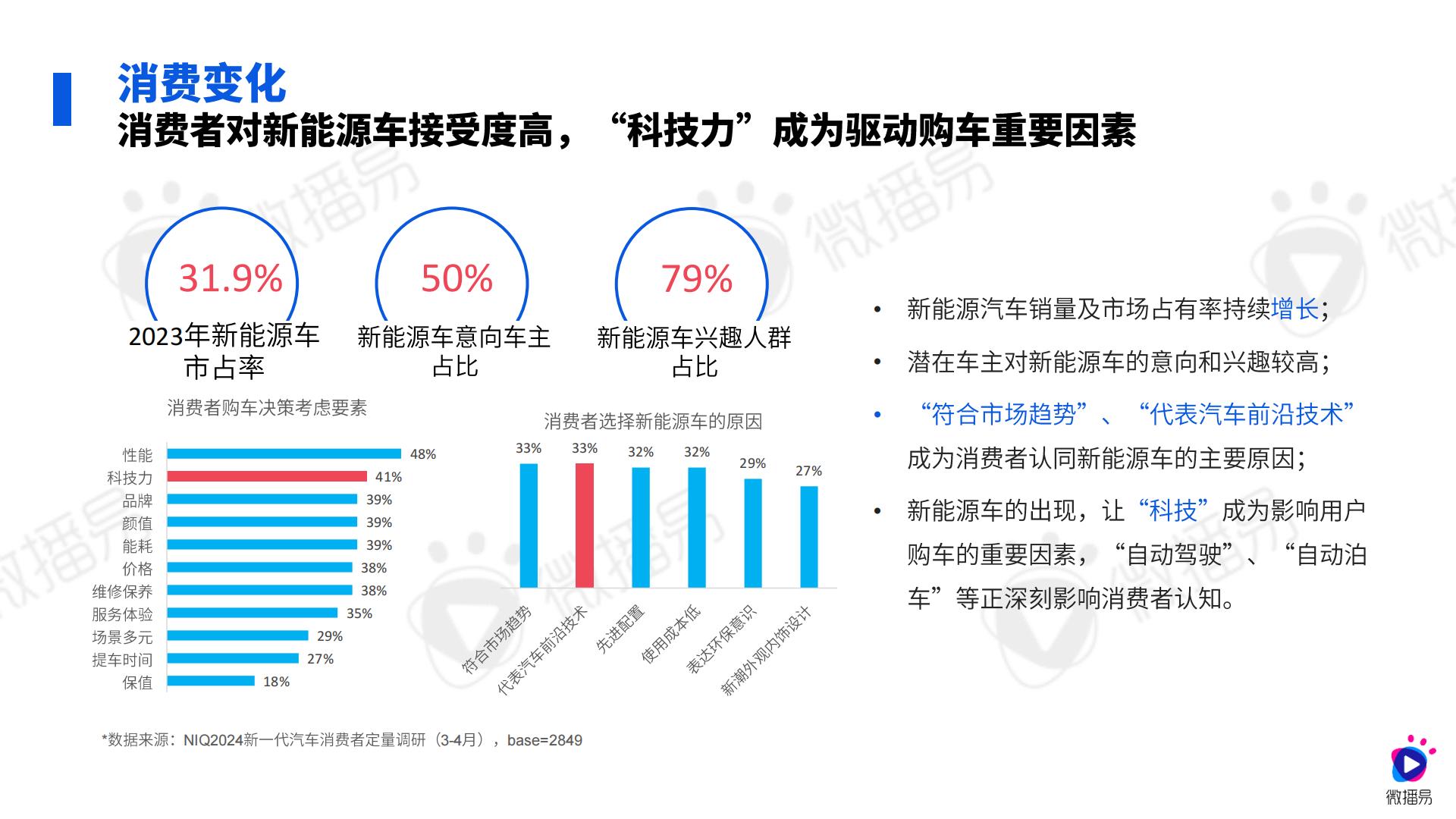 2024汽车行业社媒营销趋势-微播易xCAA中国广告协会.pdf