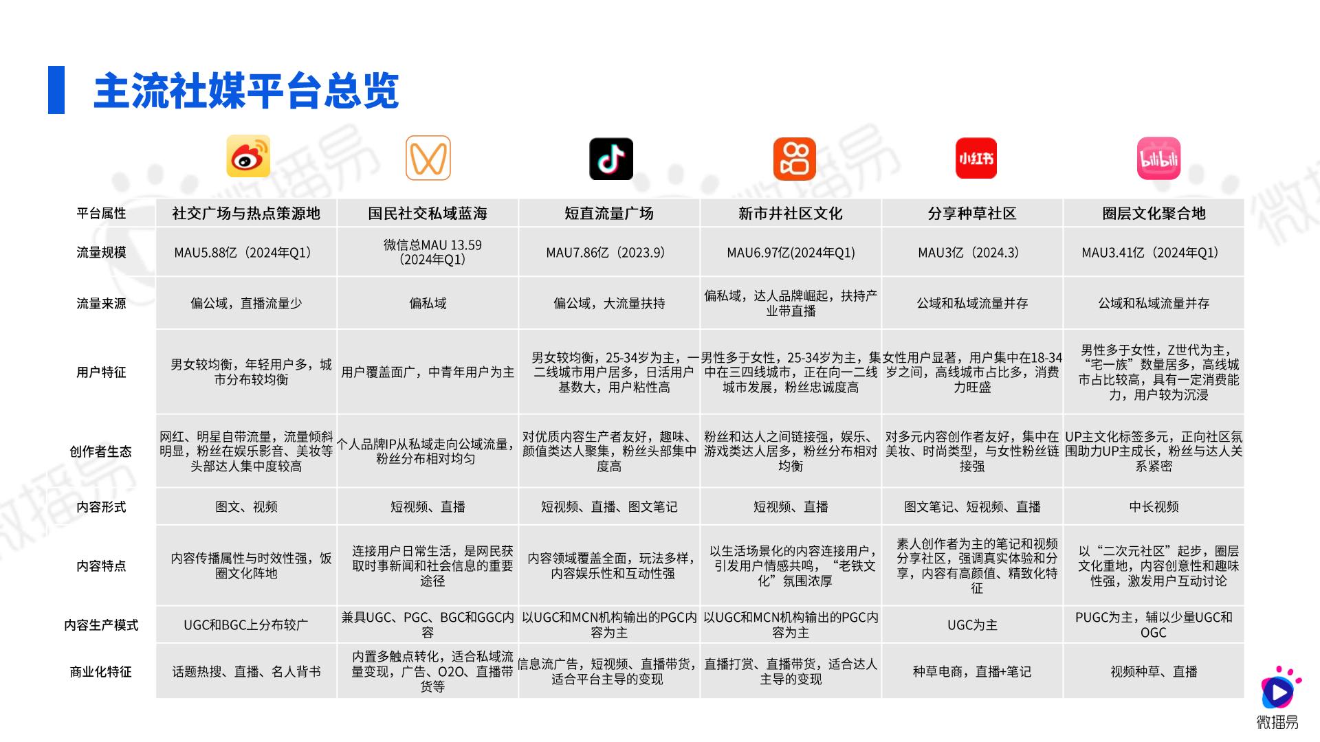 2024汽车行业社媒营销趋势-微播易xCAA中国广告协会.pdf
