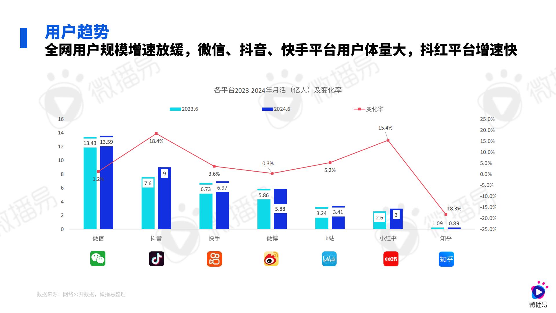 2024汽车行业社媒营销趋势-微播易xCAA中国广告协会.pdf