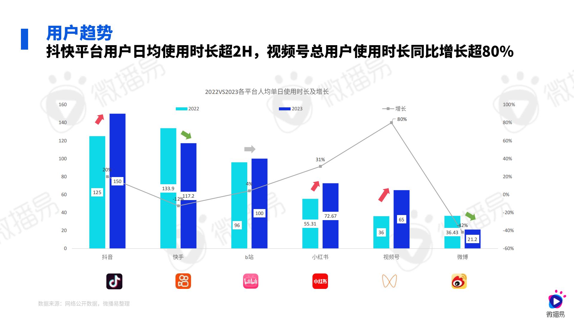 2024汽车行业社媒营销趋势-微播易xCAA中国广告协会.pdf