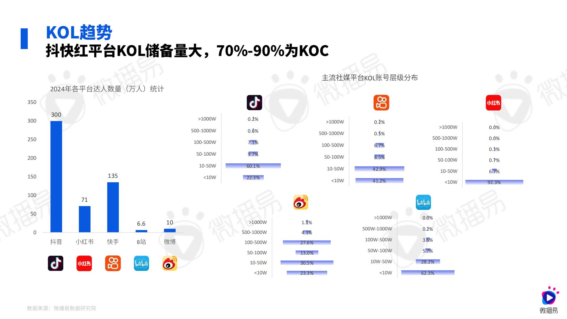 2024汽车行业社媒营销趋势-微播易xCAA中国广告协会.pdf