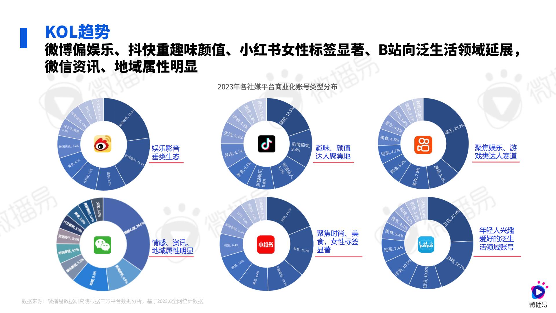 2024汽车行业社媒营销趋势-微播易xCAA中国广告协会.pdf