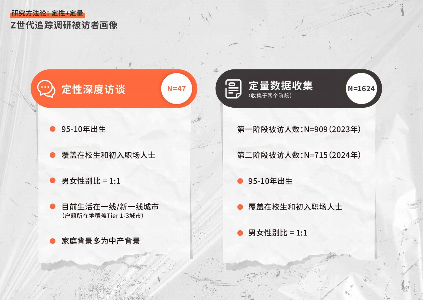 2024年Z世代洞察和品牌沟通秘籍白皮书.pdf