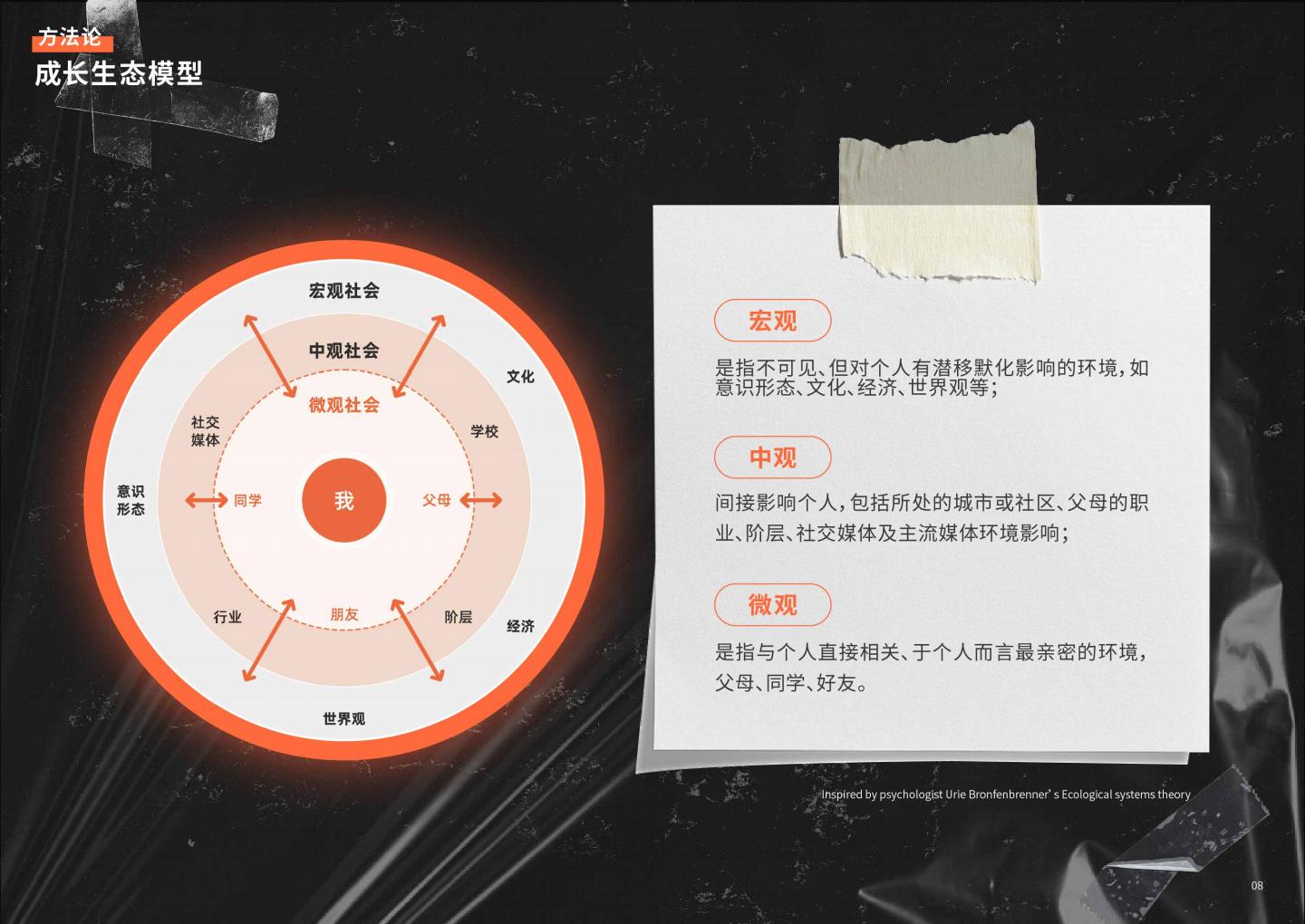 2024年Z世代洞察和品牌沟通秘籍白皮书.pdf
