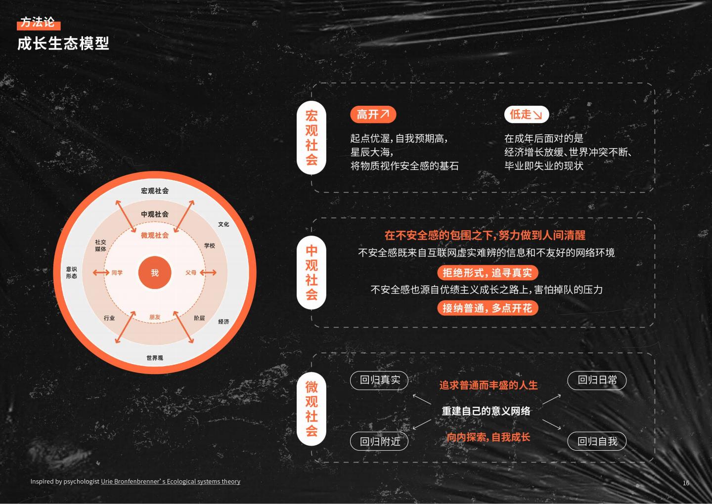 2024年Z世代洞察和品牌沟通秘籍白皮书.pdf
