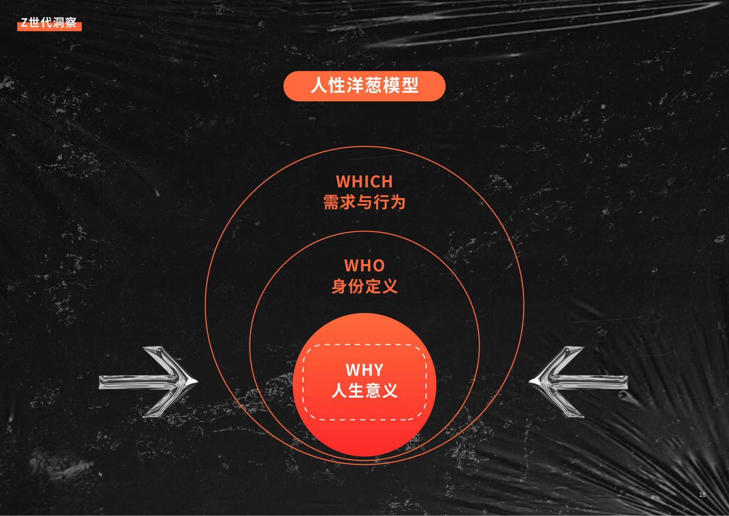 2024年Z世代洞察和品牌沟通秘籍白皮书.pdf