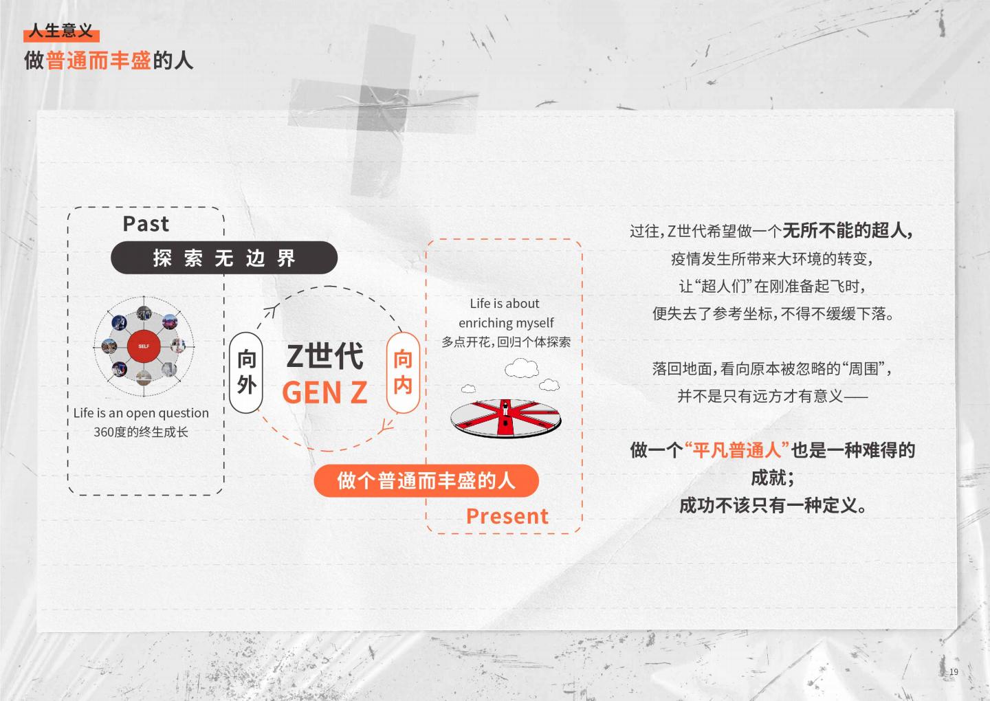 2024年Z世代洞察和品牌沟通秘籍白皮书.pdf