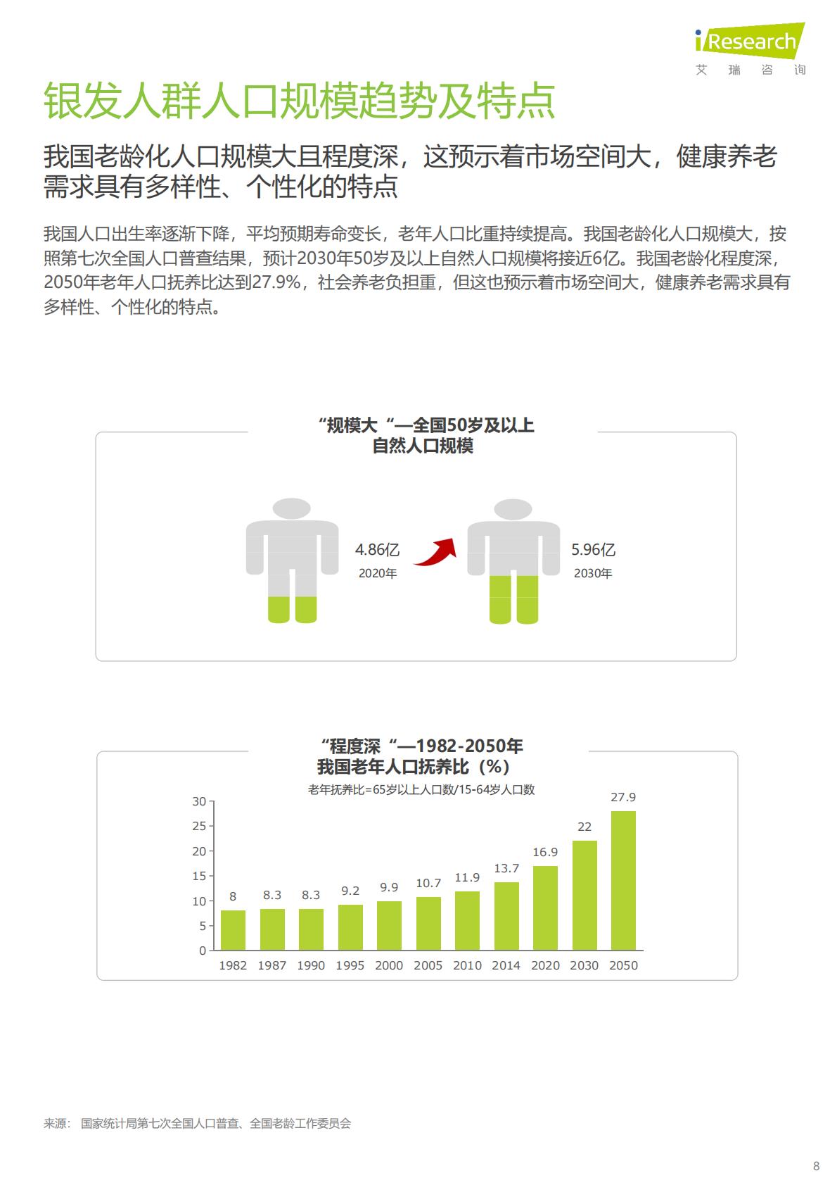 中国银发人群健康养老消费报告-京东健康×艾瑞咨询.pdf