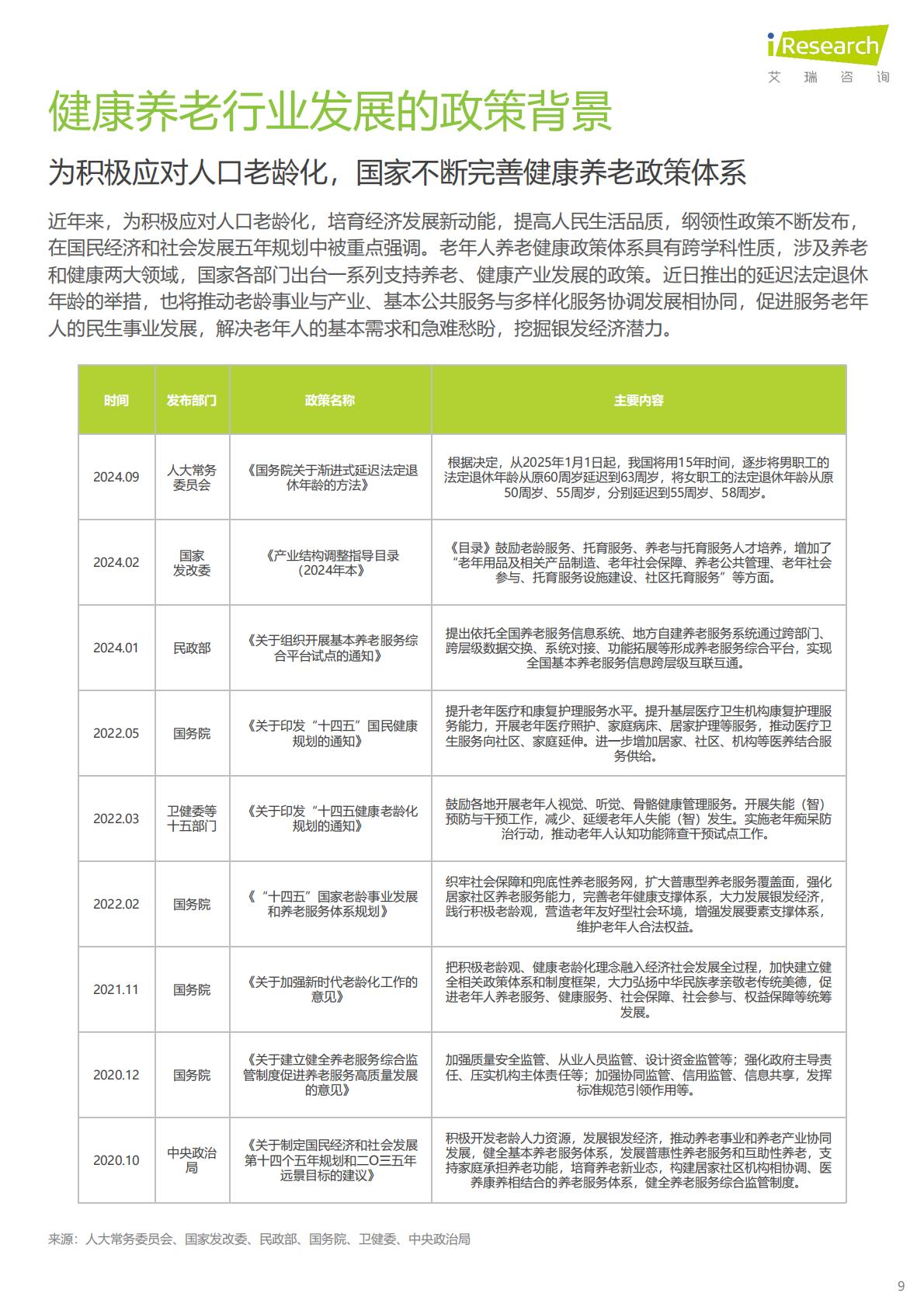 中国银发人群健康养老消费报告-京东健康×艾瑞咨询.pdf