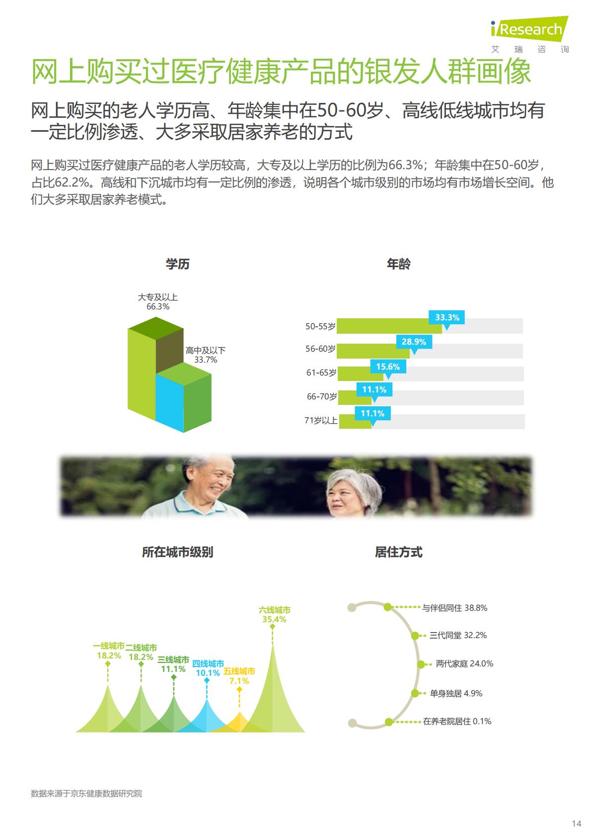 中国银发人群健康养老消费报告-京东健康×艾瑞咨询.pdf
