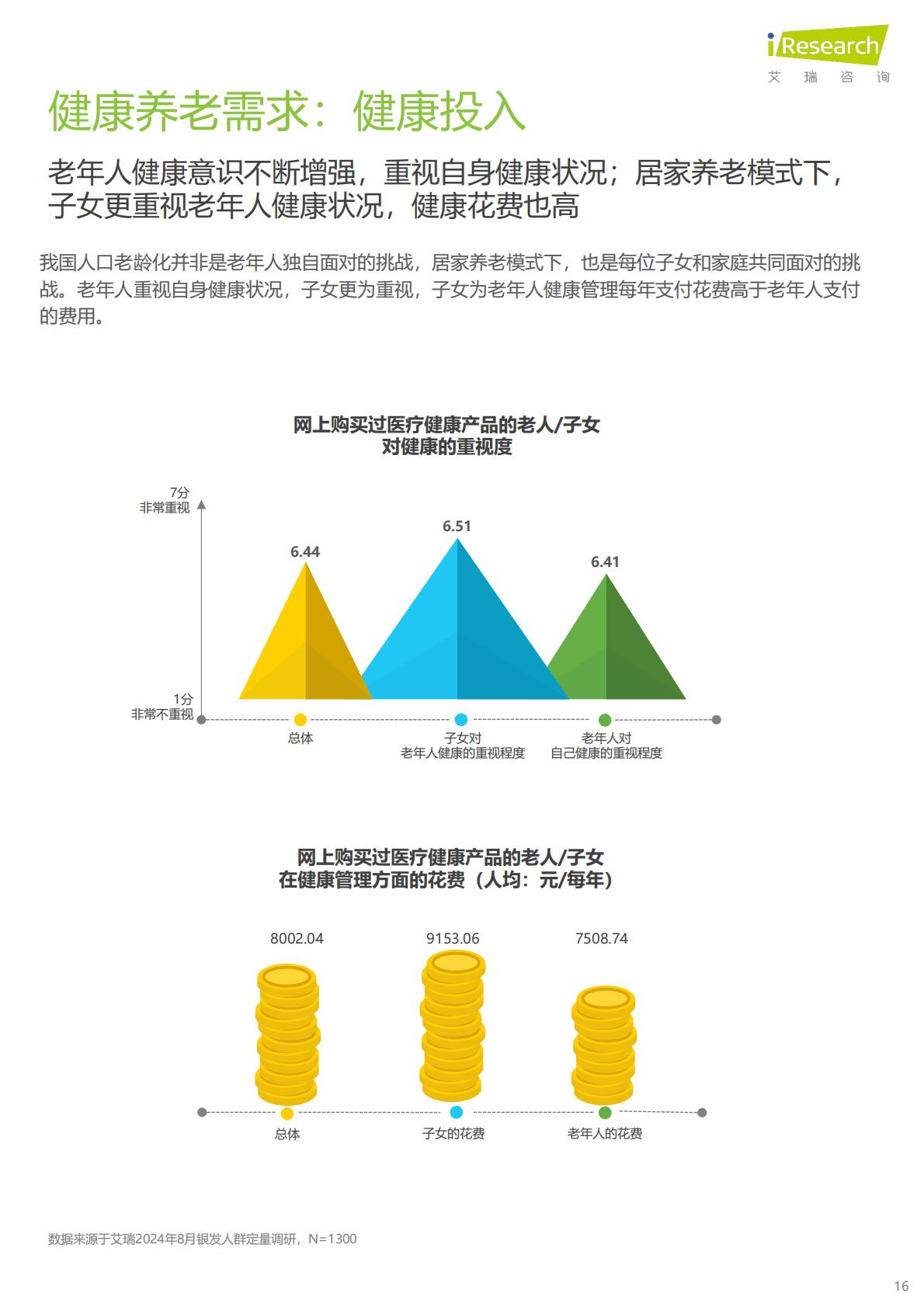 中国银发人群健康养老消费报告-京东健康×艾瑞咨询.pdf