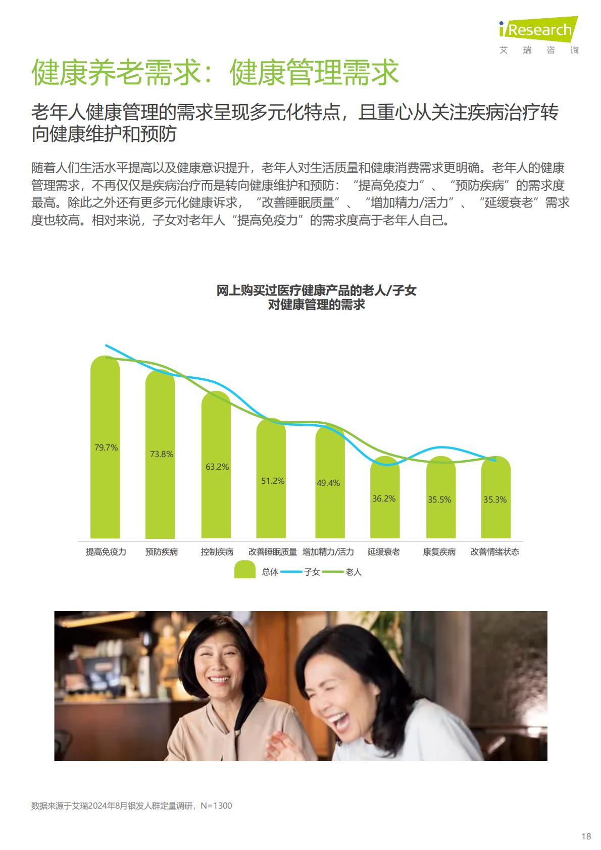 中国银发人群健康养老消费报告-京东健康×艾瑞咨询.pdf