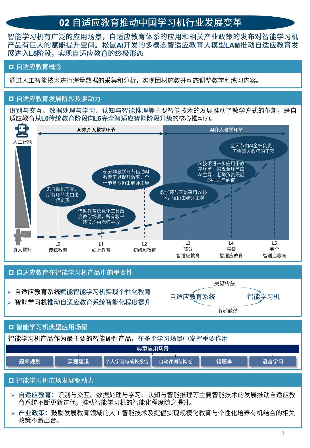 2024年中国智能学习机行业白皮书-沙利文.pdf