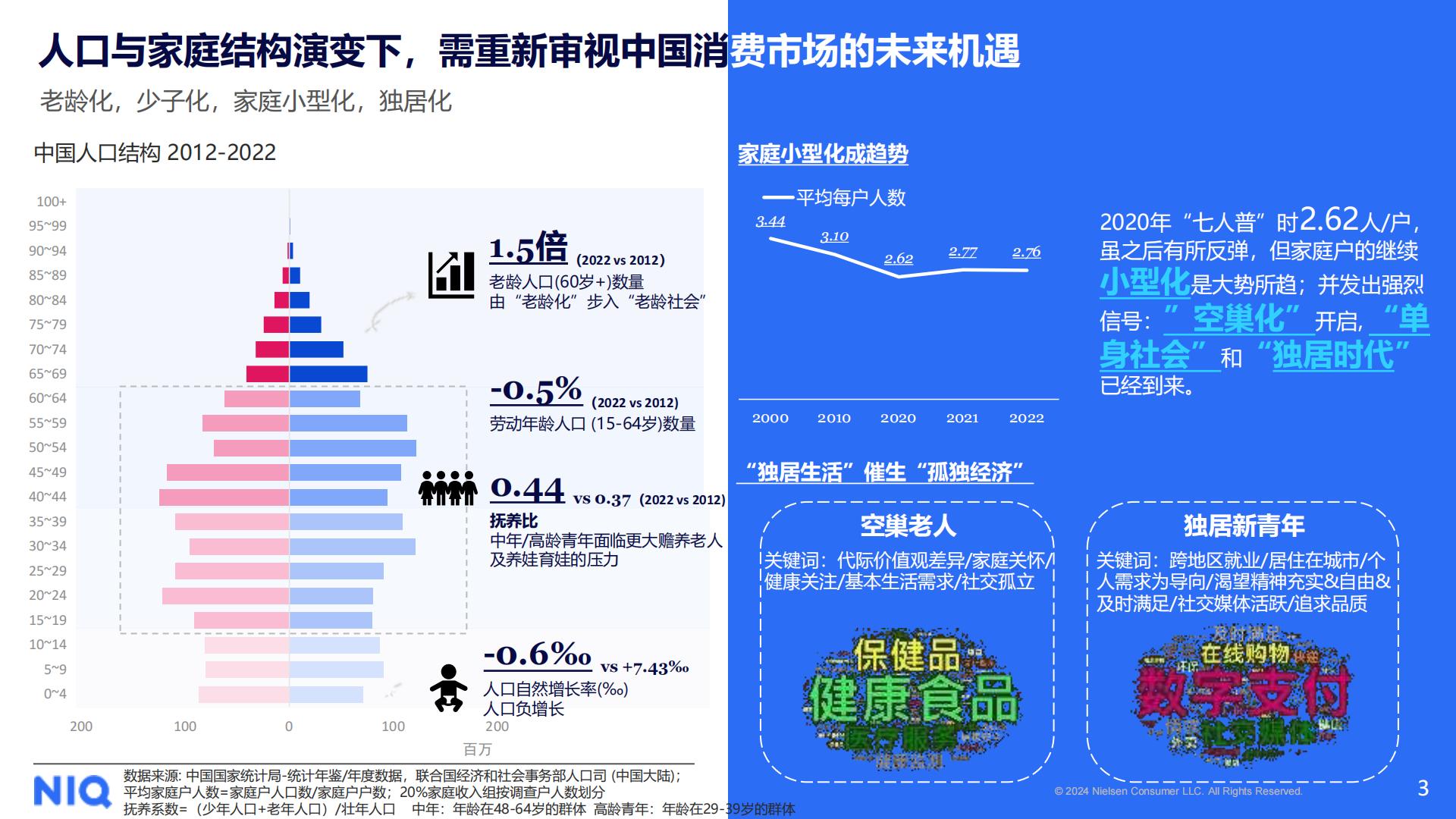 2024年中国乳制品行业趋势与展望-NIQ-202406.pdf