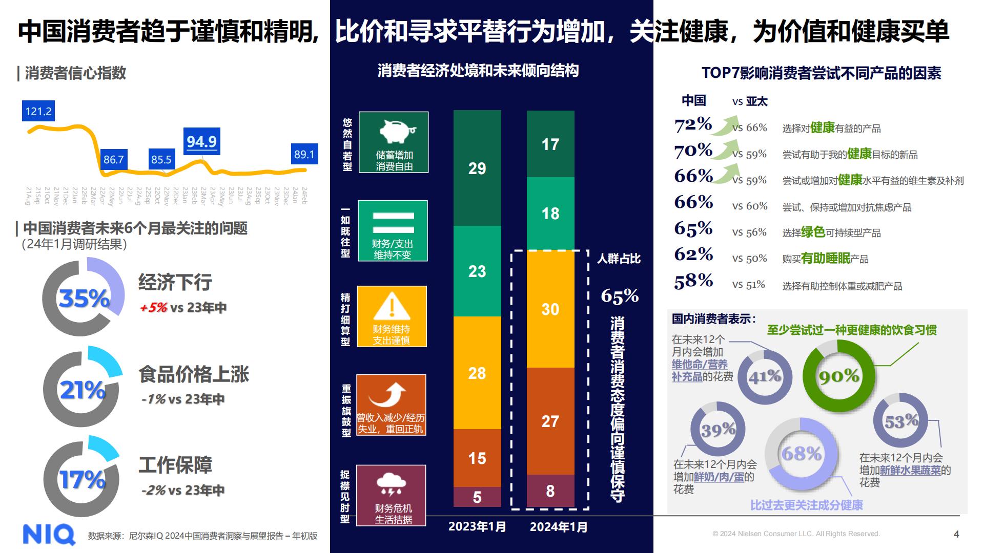 2024年中国乳制品行业趋势与展望-NIQ-202406.pdf
