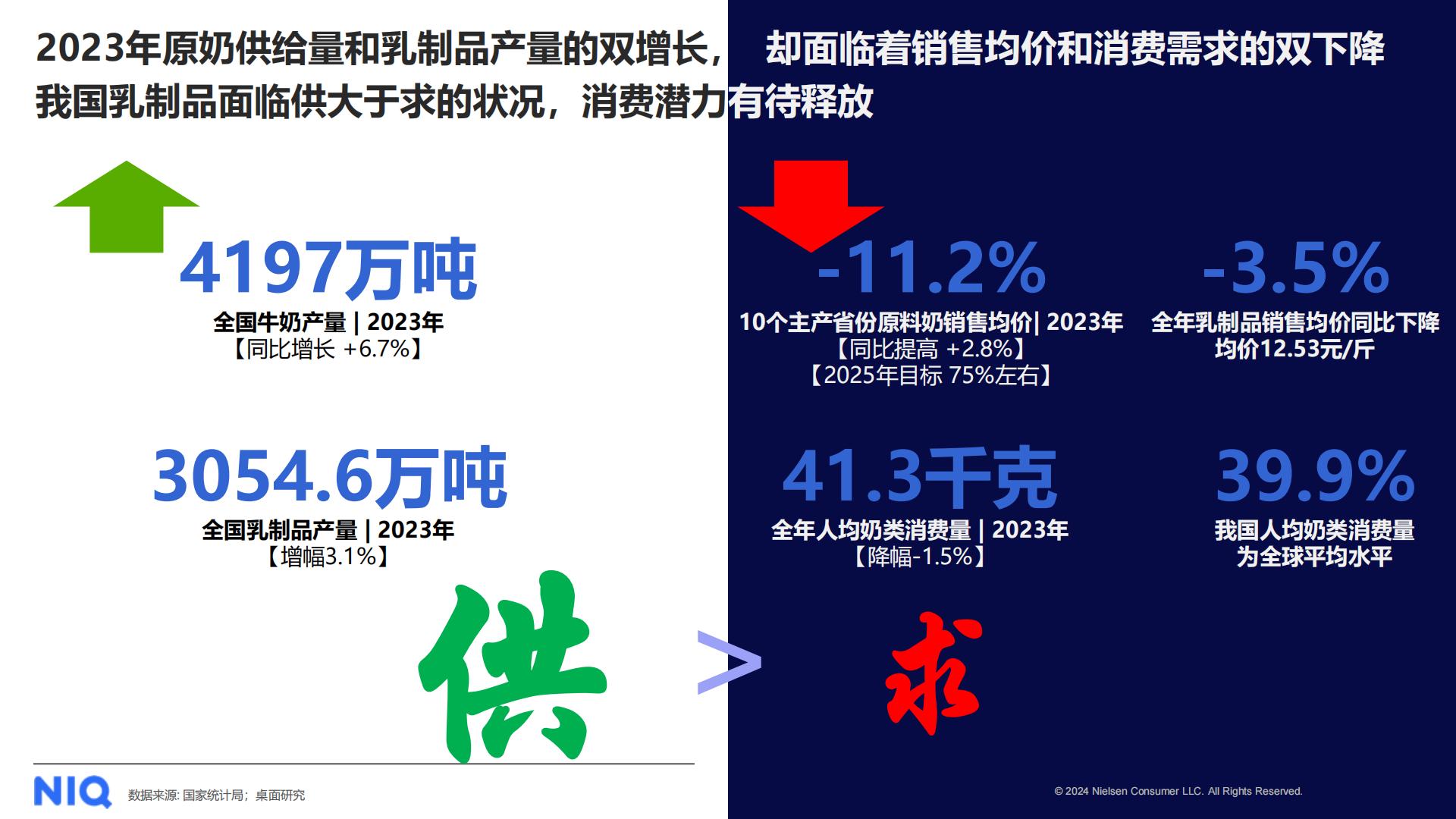 2024年中国乳制品行业趋势与展望-NIQ-202406.pdf