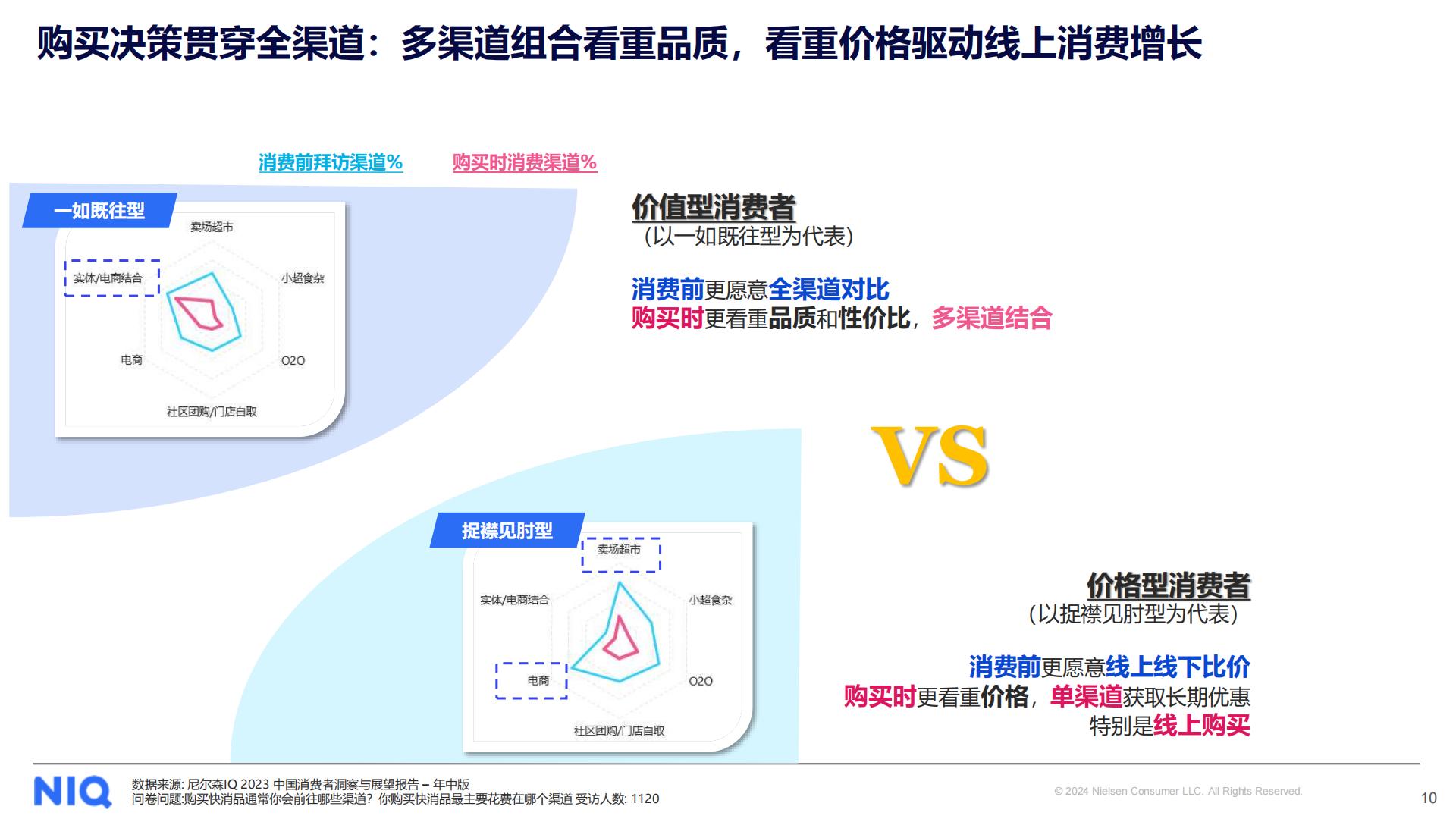 2024年中国乳制品行业趋势与展望-NIQ-202406.pdf