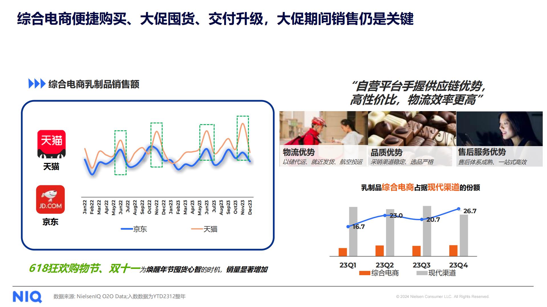 2024年中国乳制品行业趋势与展望-NIQ-202406.pdf
