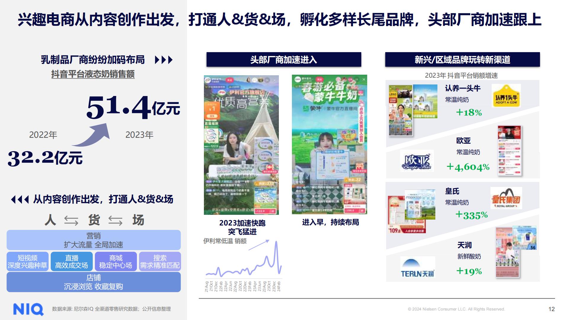 2024年中国乳制品行业趋势与展望-NIQ-202406.pdf
