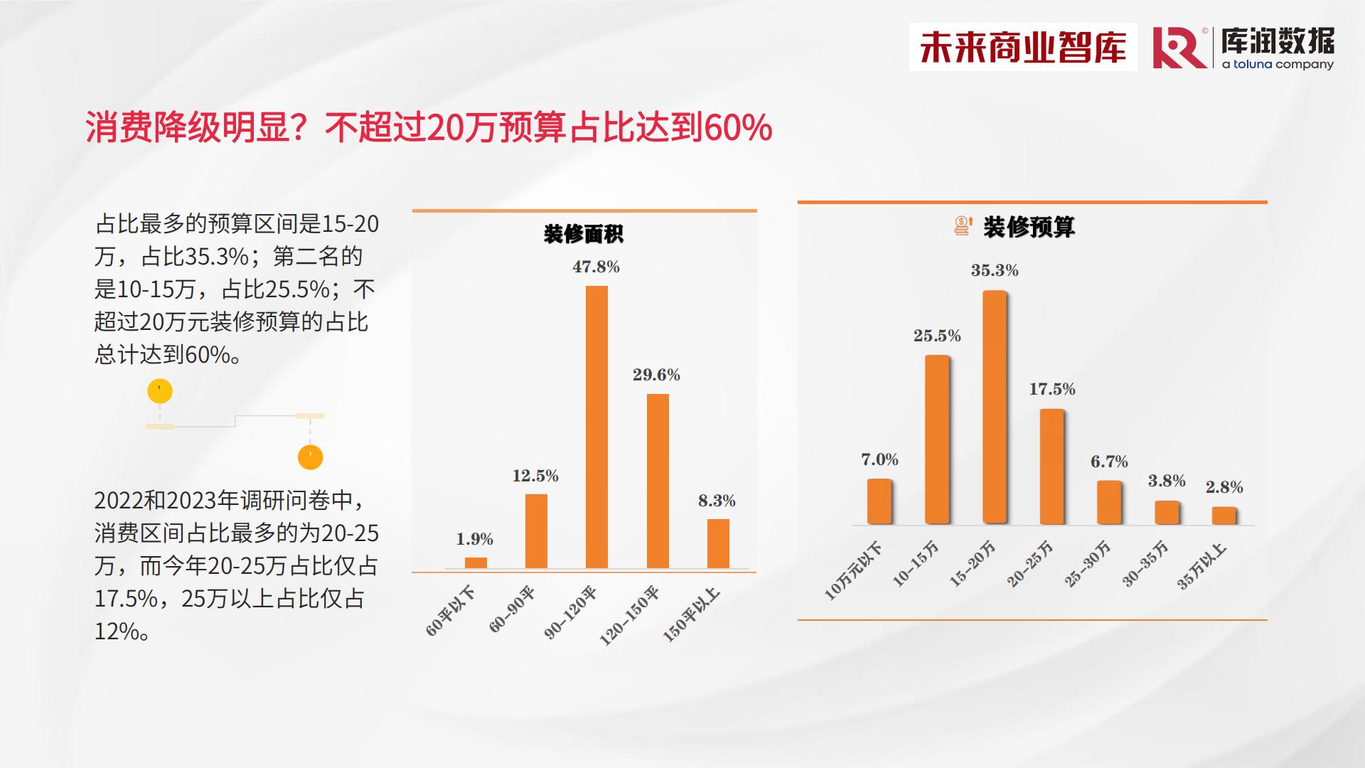 2024年中国家装消费调研报告-库润数据x未来商业智库-39页.pdf
