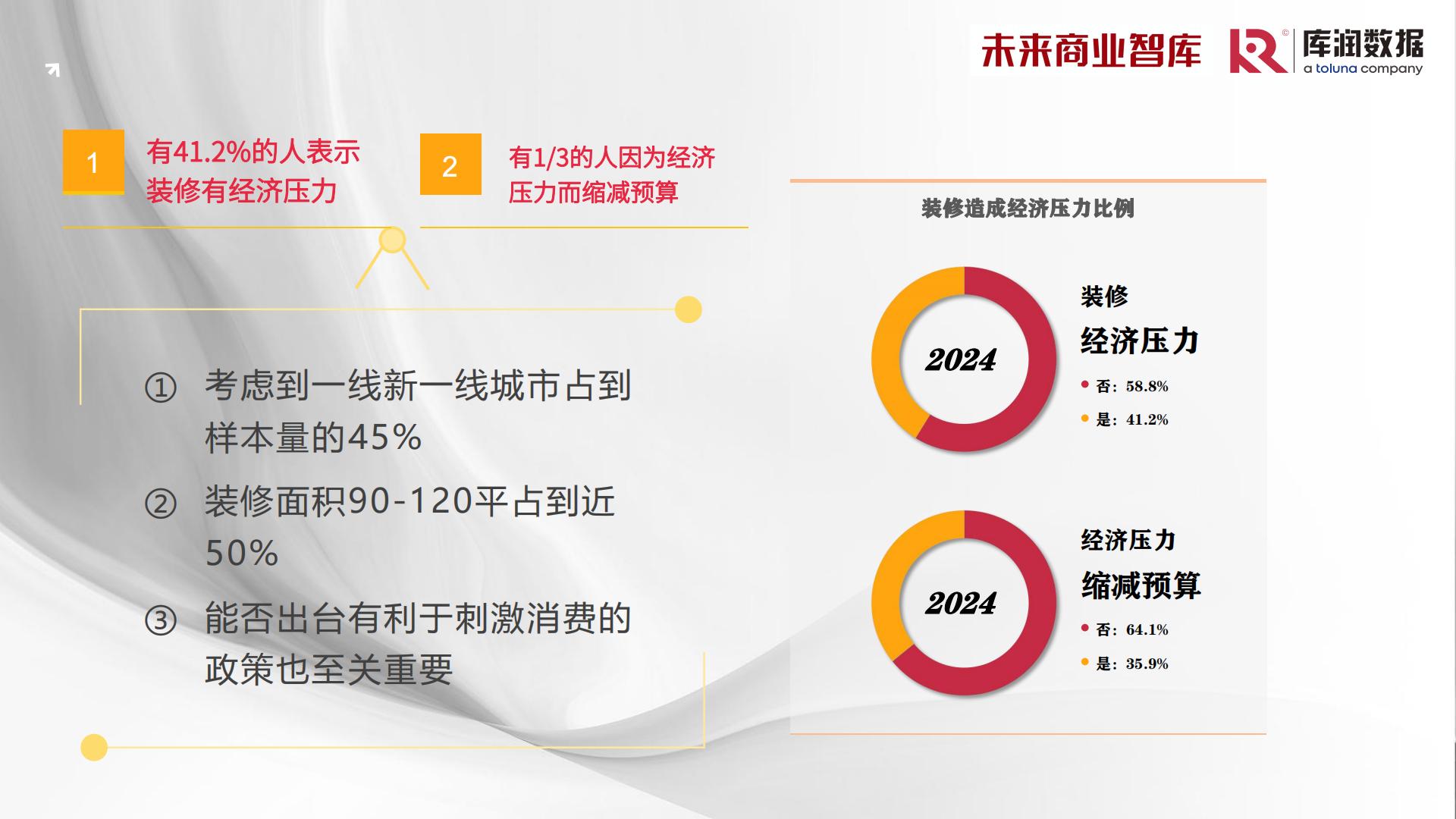 2024年中国家装消费调研报告-库润数据x未来商业智库-39页.pdf