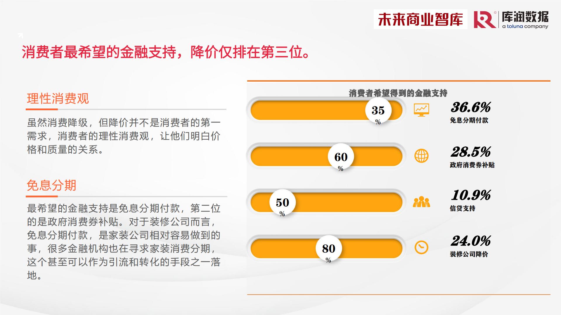 2024年中国家装消费调研报告-库润数据x未来商业智库-39页.pdf