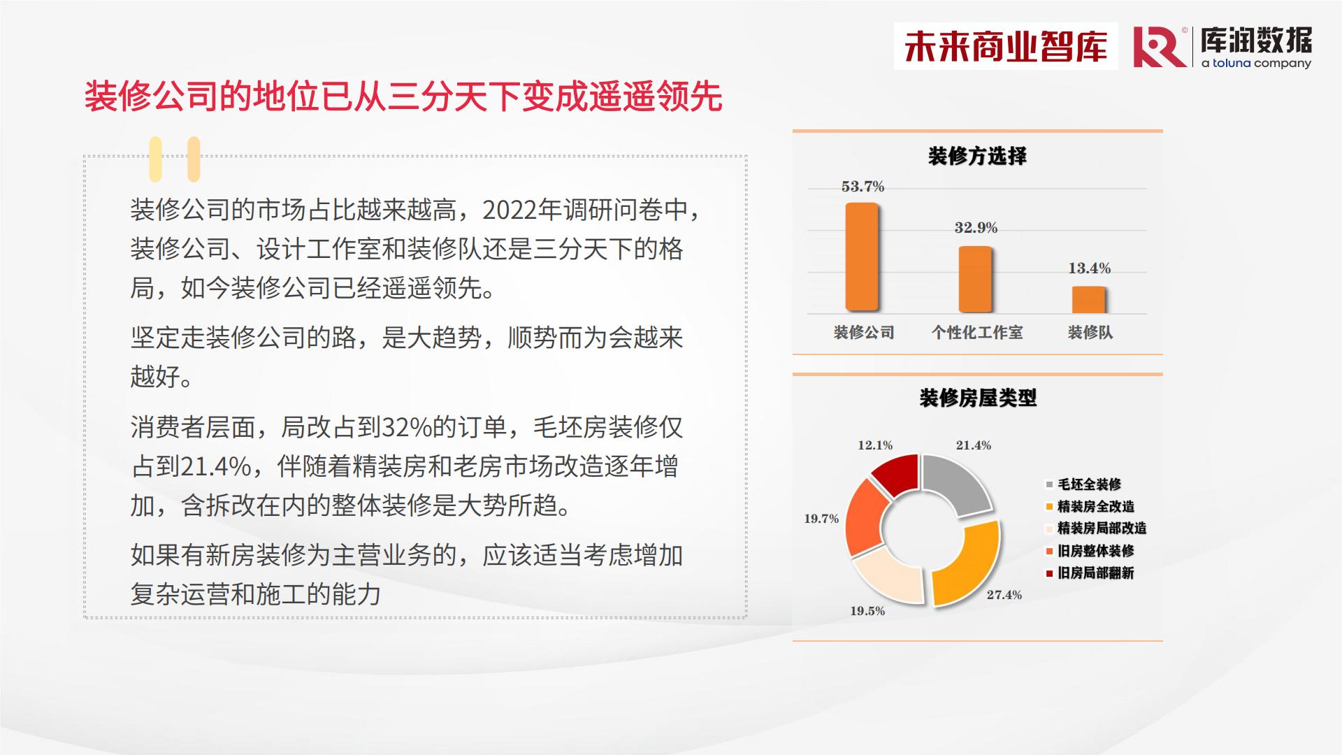 2024年中国家装消费调研报告-库润数据x未来商业智库-39页.pdf