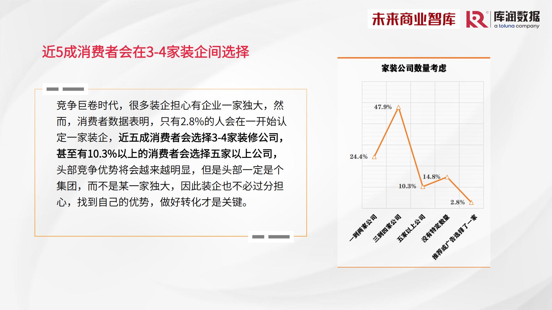 2024年中国家装消费调研报告-库润数据x未来商业智库-39页.pdf