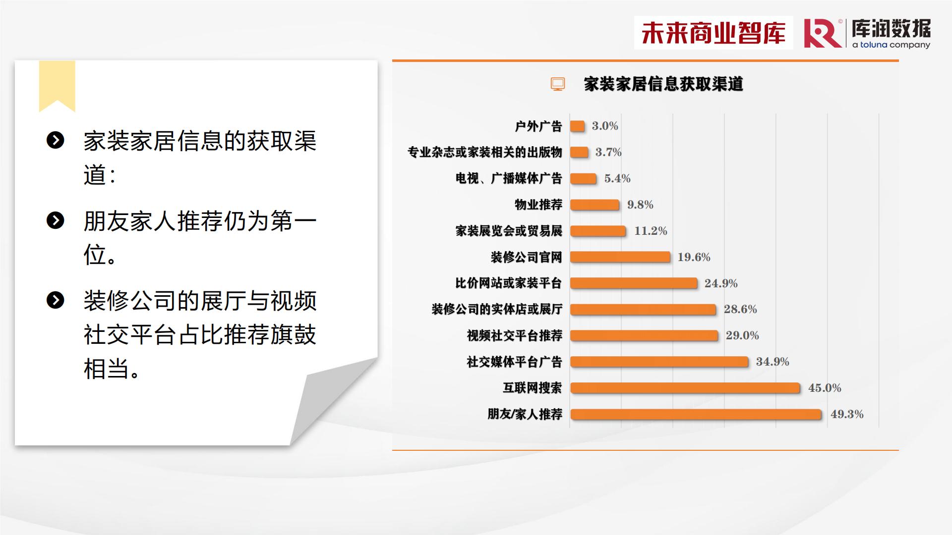 2024年中国家装消费调研报告-库润数据x未来商业智库-39页.pdf