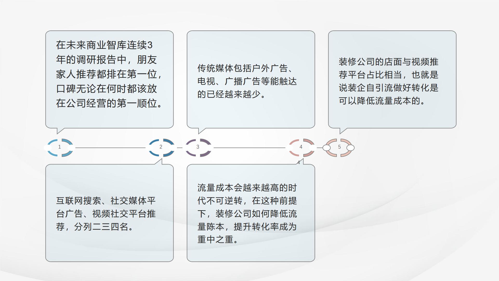 2024年中国家装消费调研报告-库润数据x未来商业智库-39页.pdf