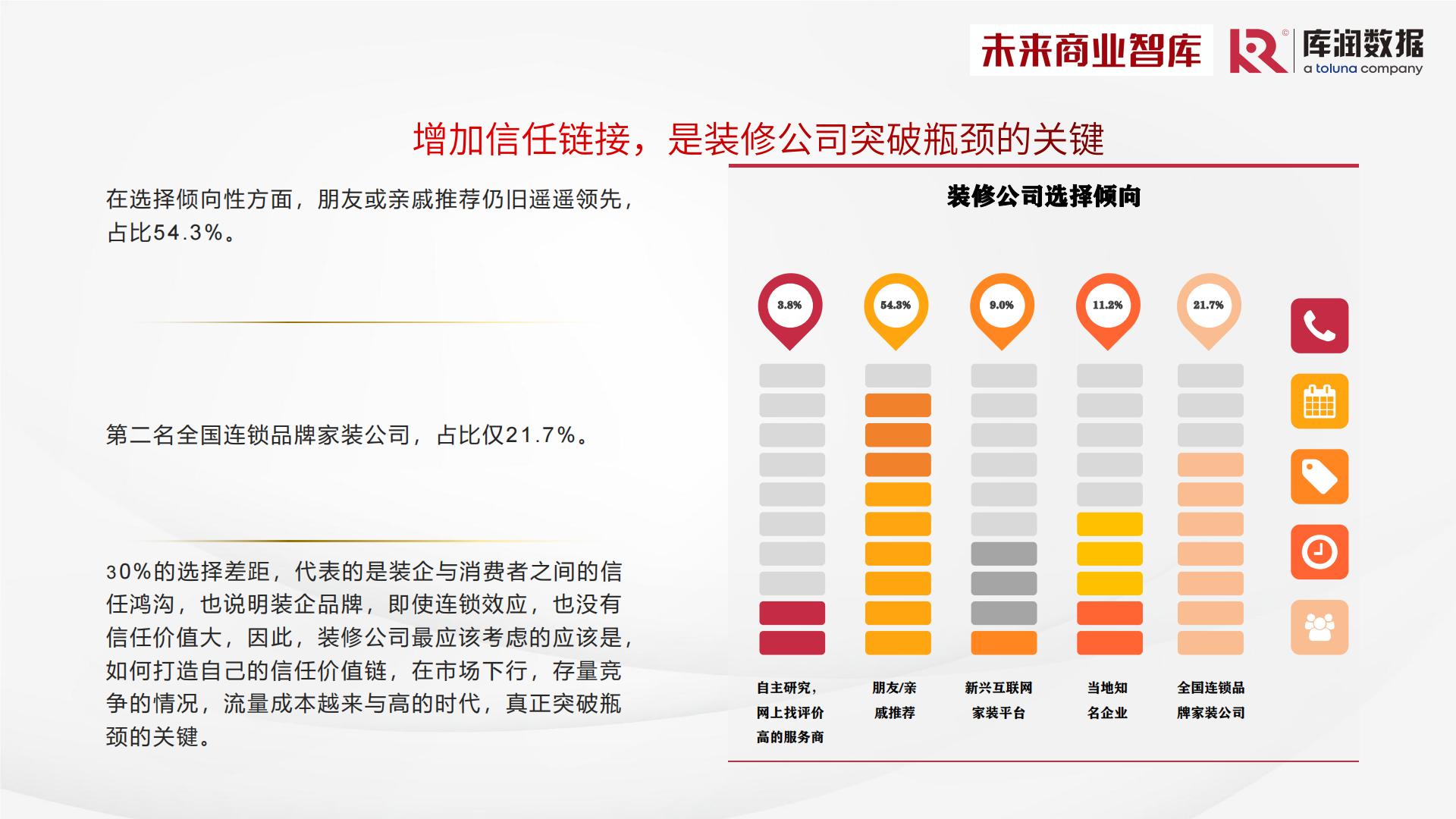 2024年中国家装消费调研报告-库润数据x未来商业智库-39页.pdf