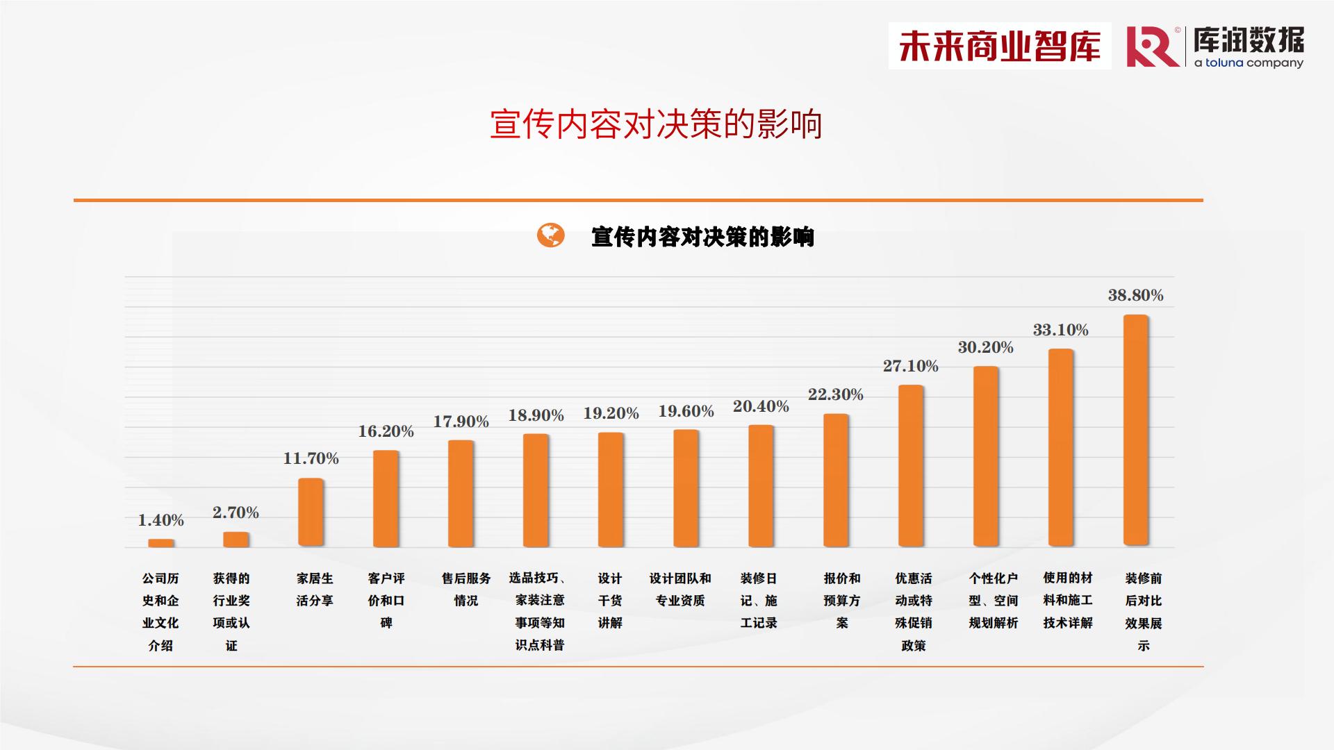 2024年中国家装消费调研报告-库润数据x未来商业智库-39页.pdf
