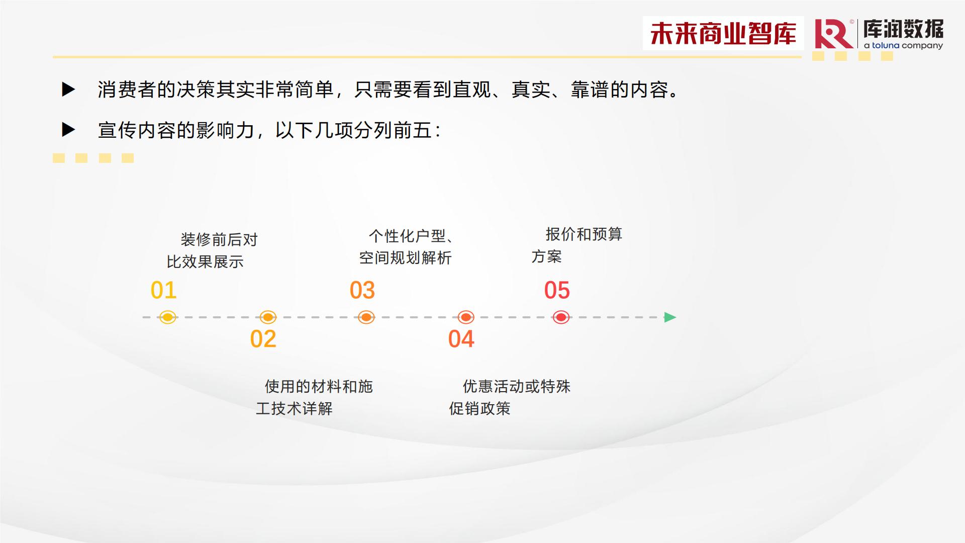 2024年中国家装消费调研报告-库润数据x未来商业智库-39页.pdf