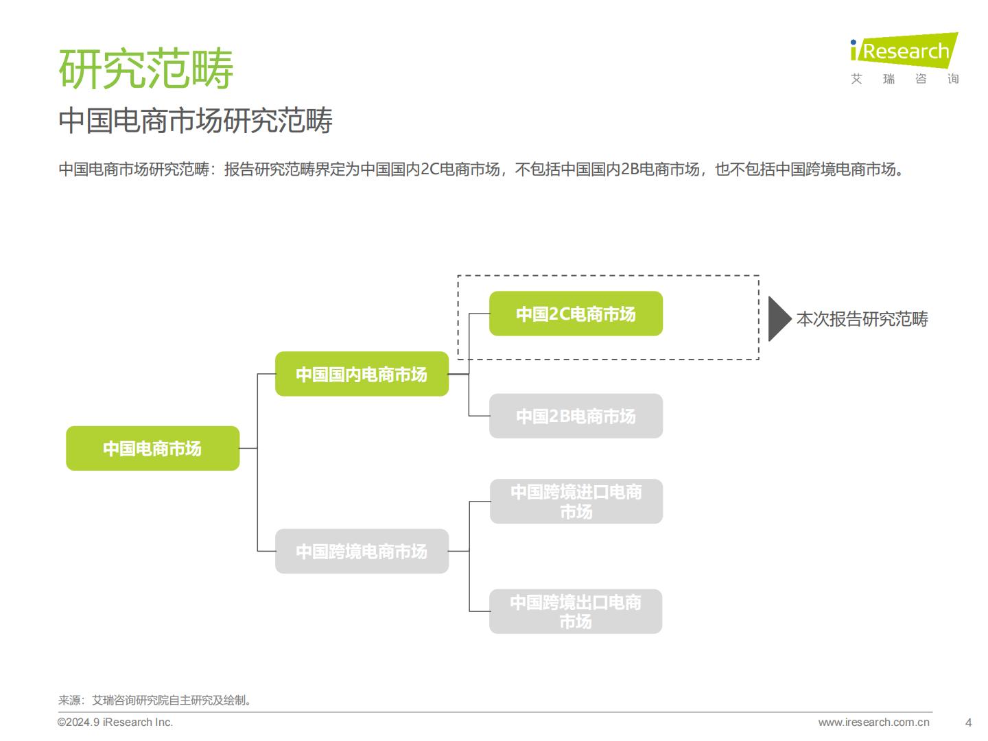 2024年中国电商市场研究报告-艾瑞咨询.pdf
