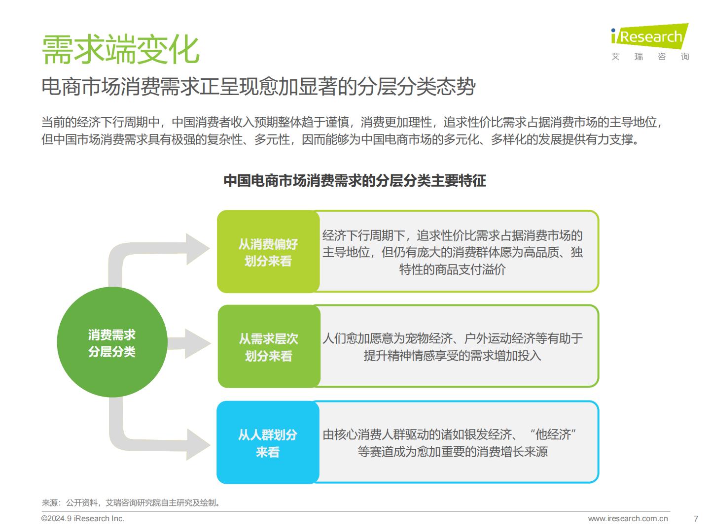 2024年中国电商市场研究报告-艾瑞咨询.pdf