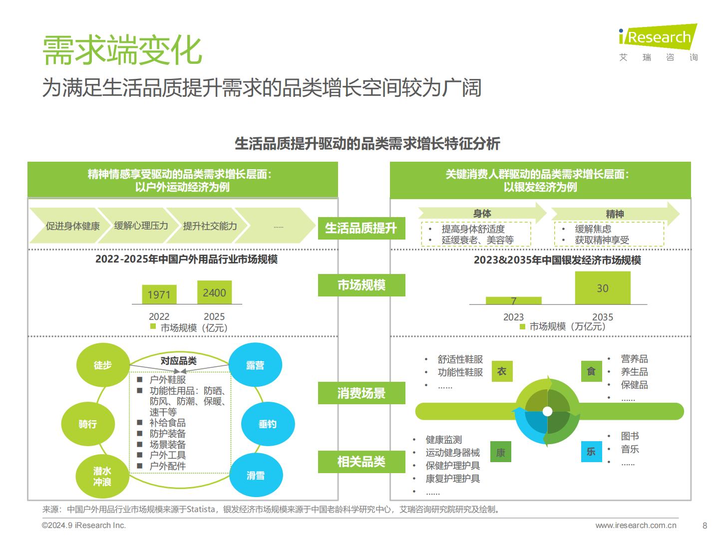 2024年中国电商市场研究报告-艾瑞咨询.pdf