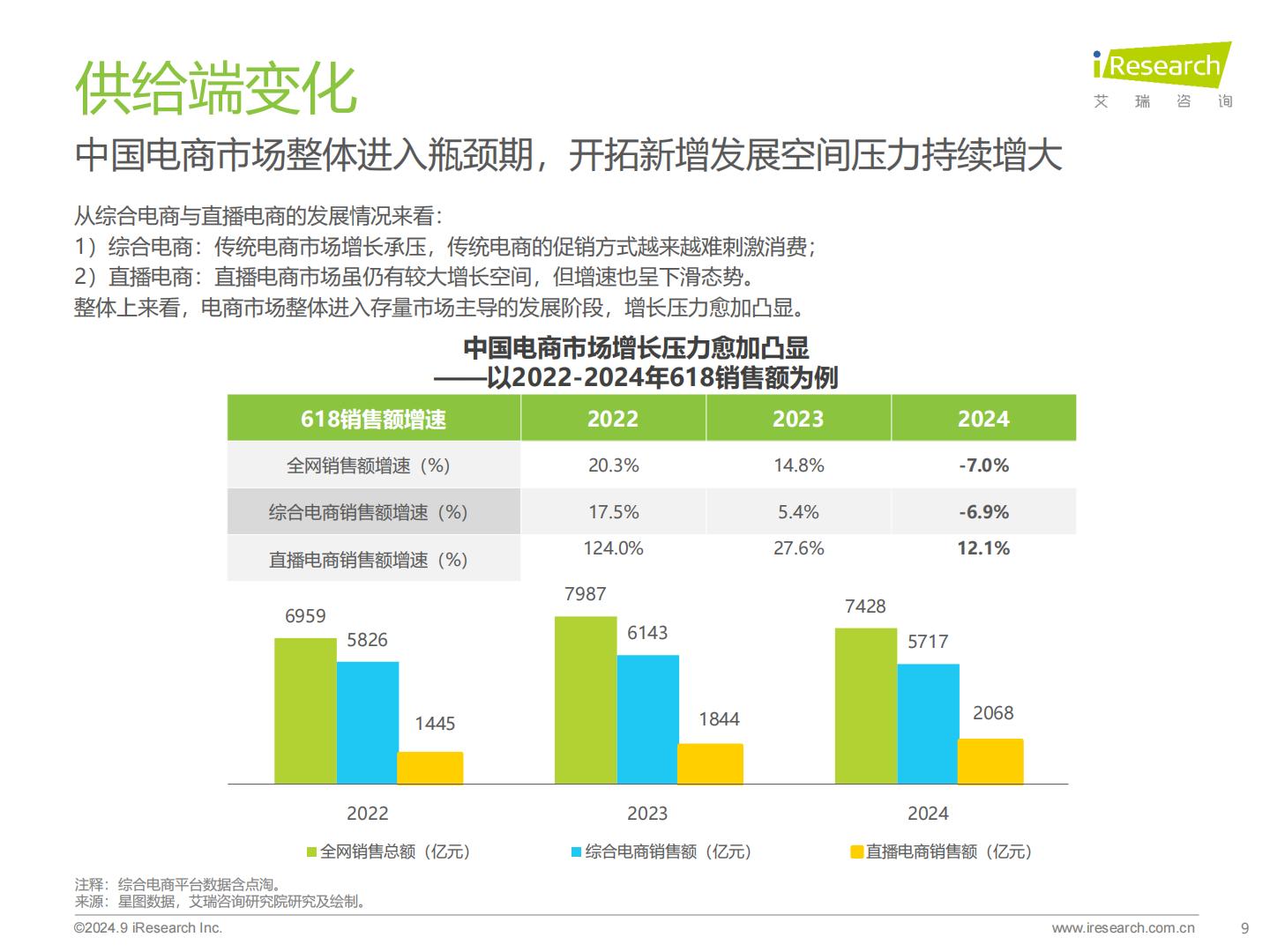 2024年中国电商市场研究报告-艾瑞咨询.pdf