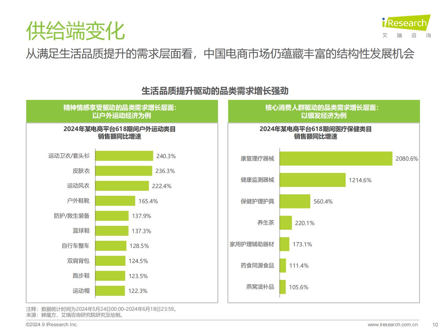 2024年中国电商市场研究报告-艾瑞咨询.pdf