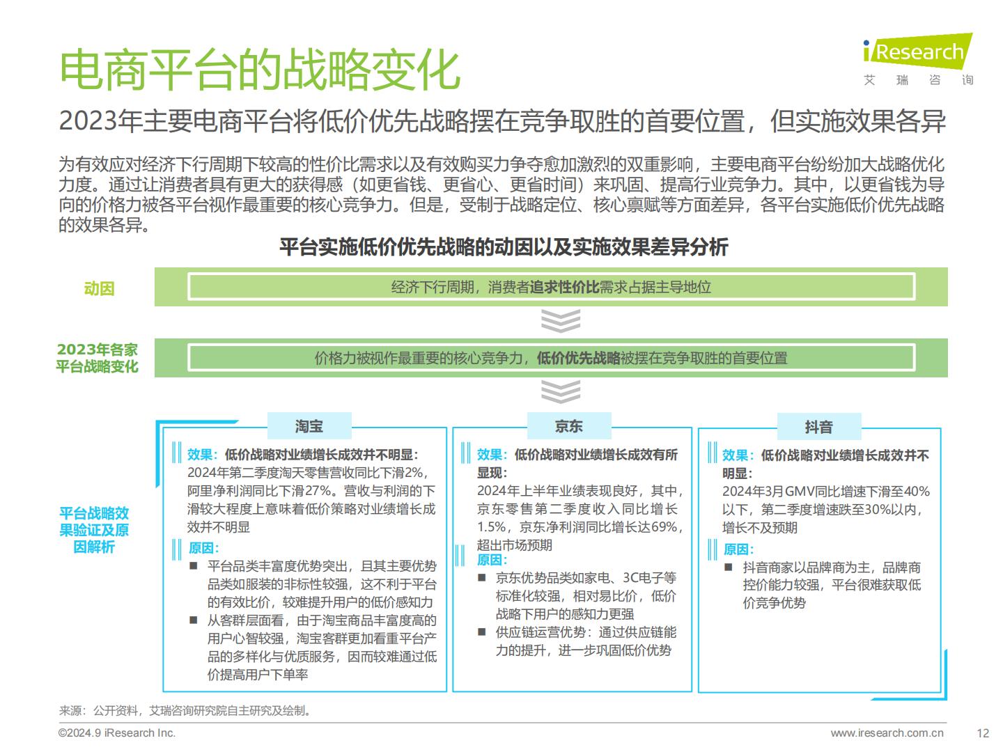 2024年中国电商市场研究报告-艾瑞咨询.pdf