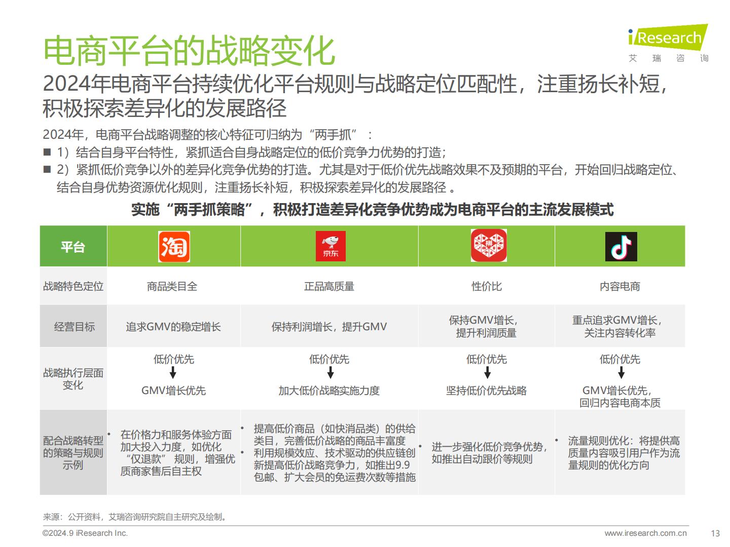 2024年中国电商市场研究报告-艾瑞咨询.pdf