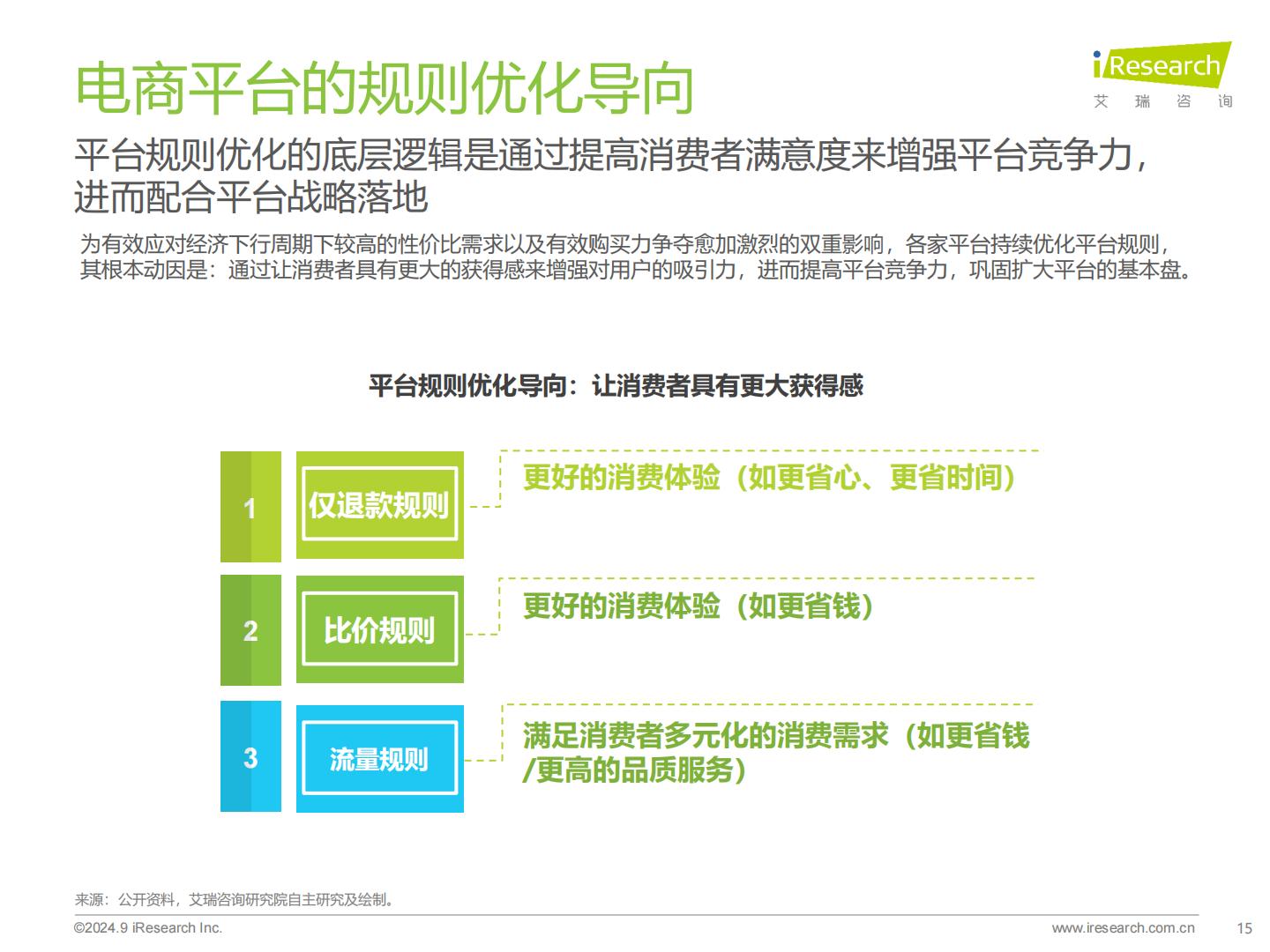 2024年中国电商市场研究报告-艾瑞咨询.pdf