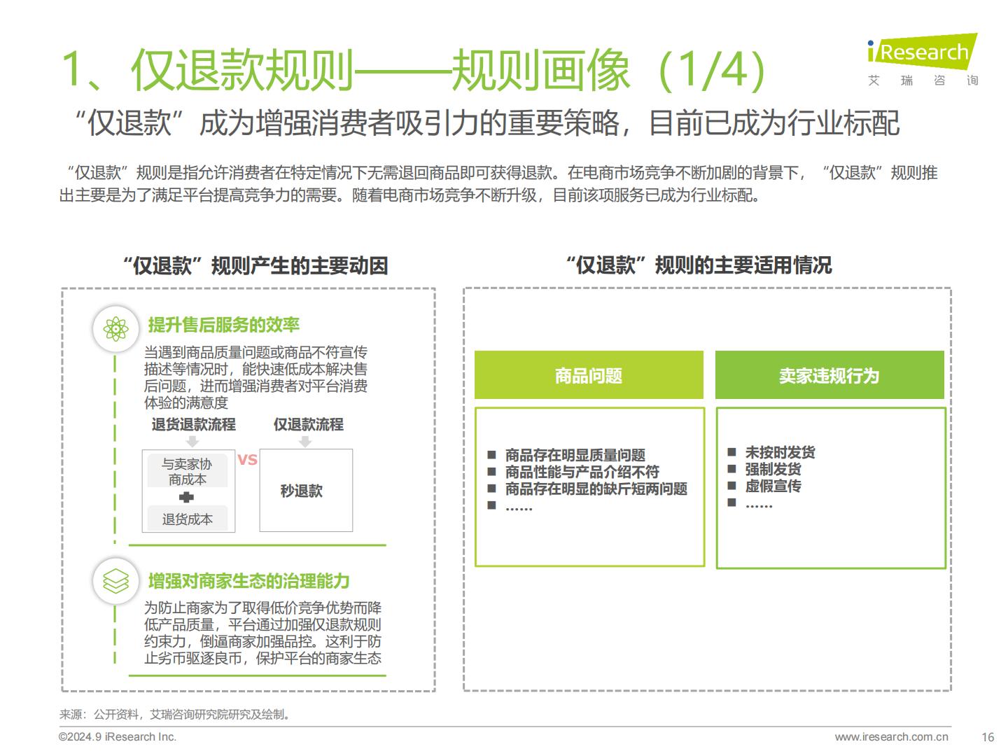 2024年中国电商市场研究报告-艾瑞咨询.pdf