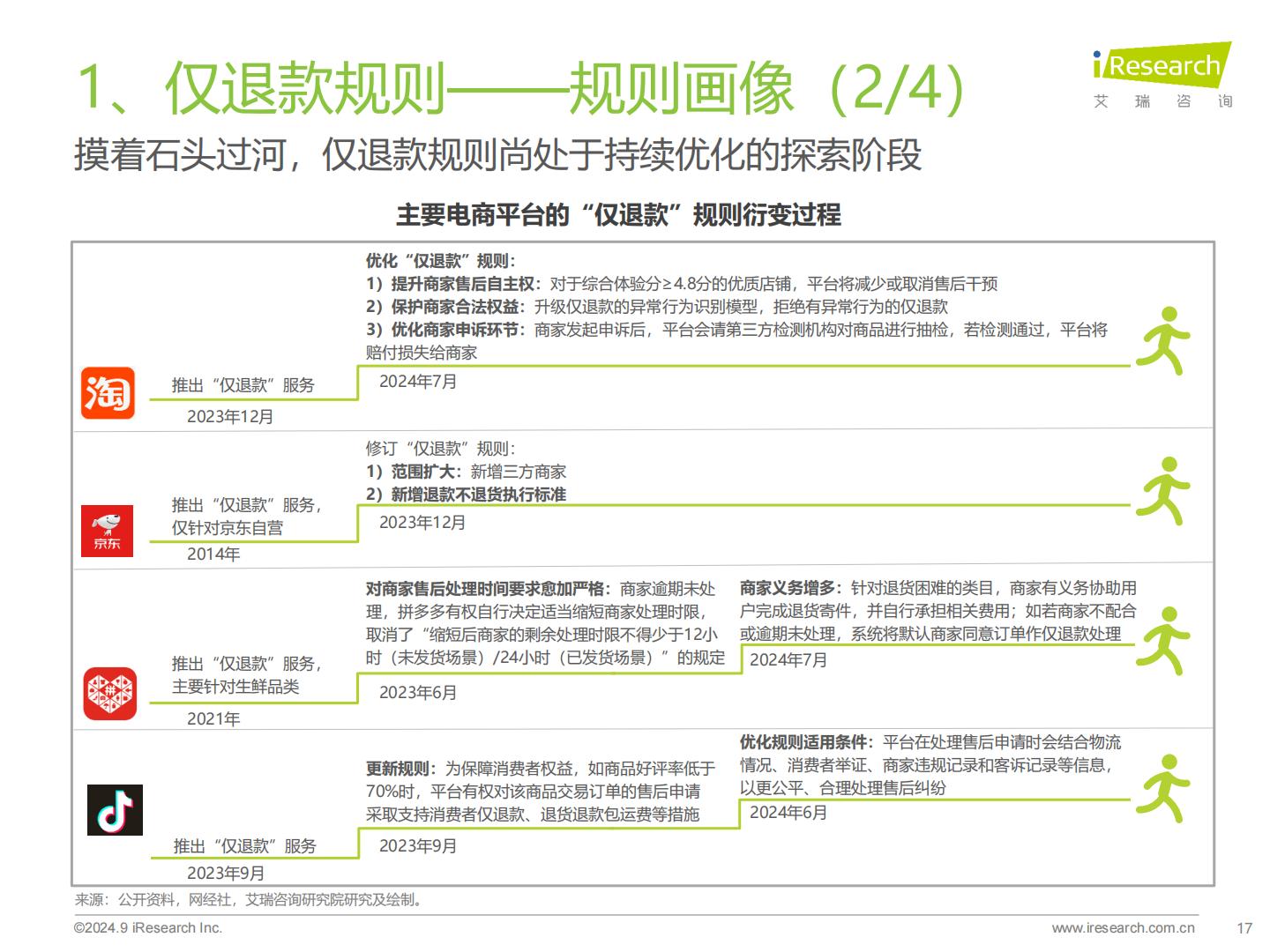 2024年中国电商市场研究报告-艾瑞咨询.pdf