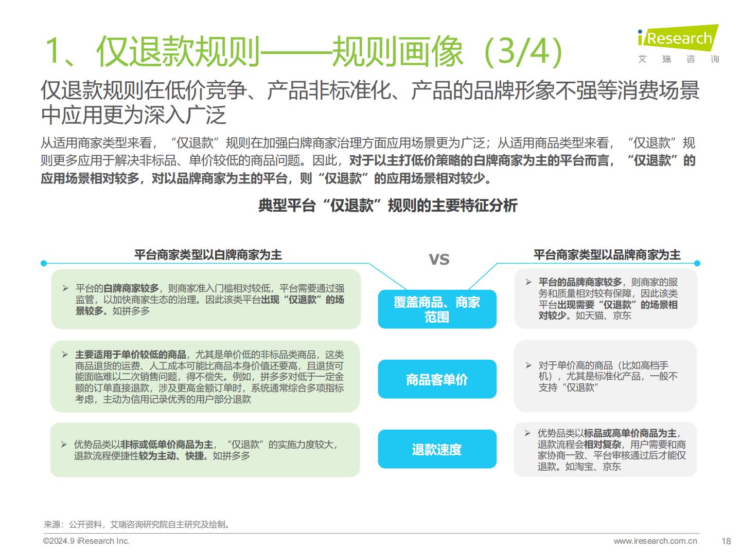 2024年中国电商市场研究报告-艾瑞咨询.pdf
