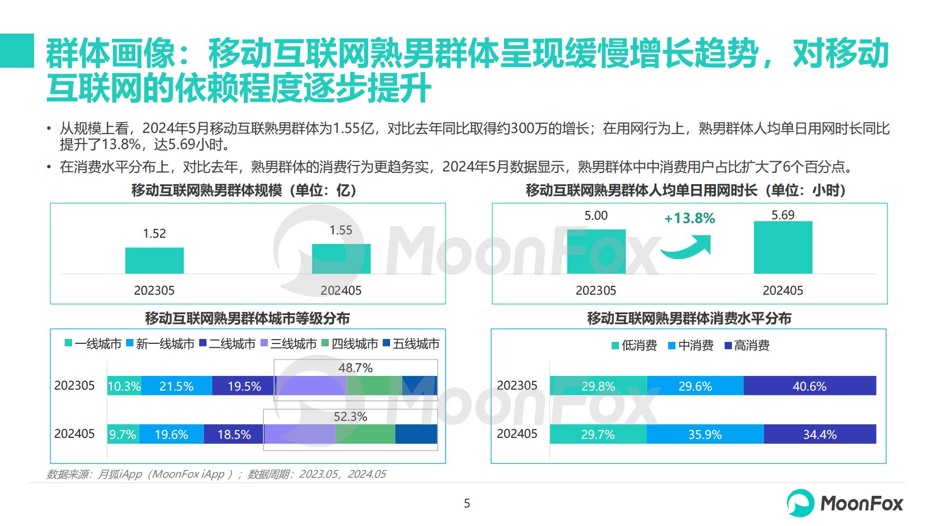 2024年移动互联网熟男群体洞察报告-月狐数据-20页.pdf
