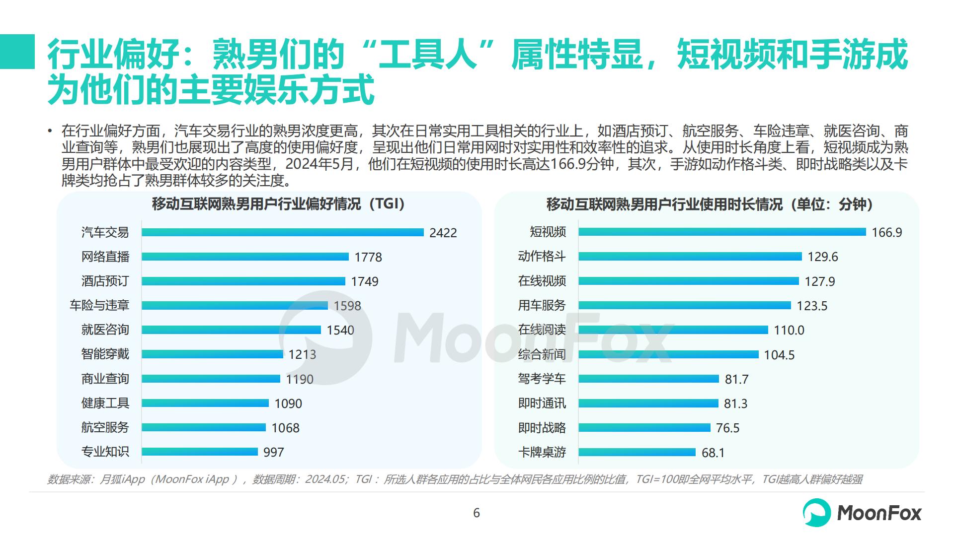 2024年移动互联网熟男群体洞察报告-月狐数据-20页.pdf